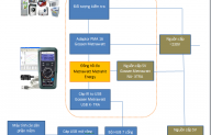 POWER & ENERGY EQUIPMENT TRACKING SYSTEM USING METRAHIT ENERGY